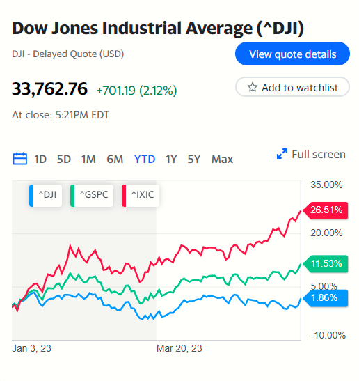 dow jones
 industrial average